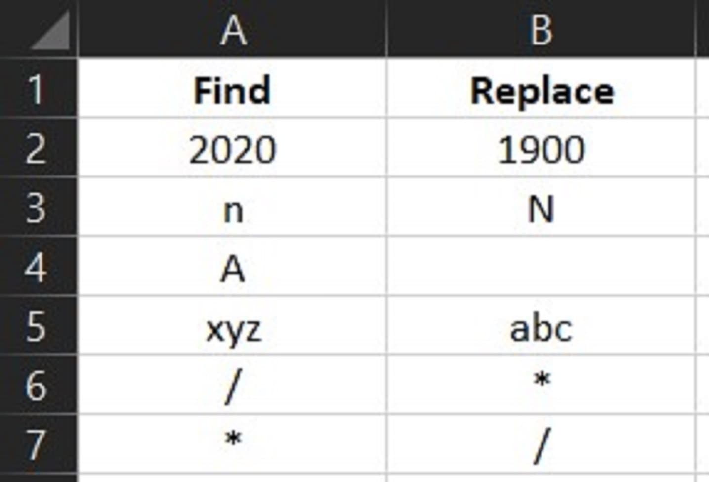 Input values