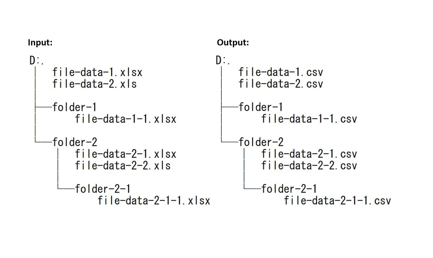 Keeping directory structure