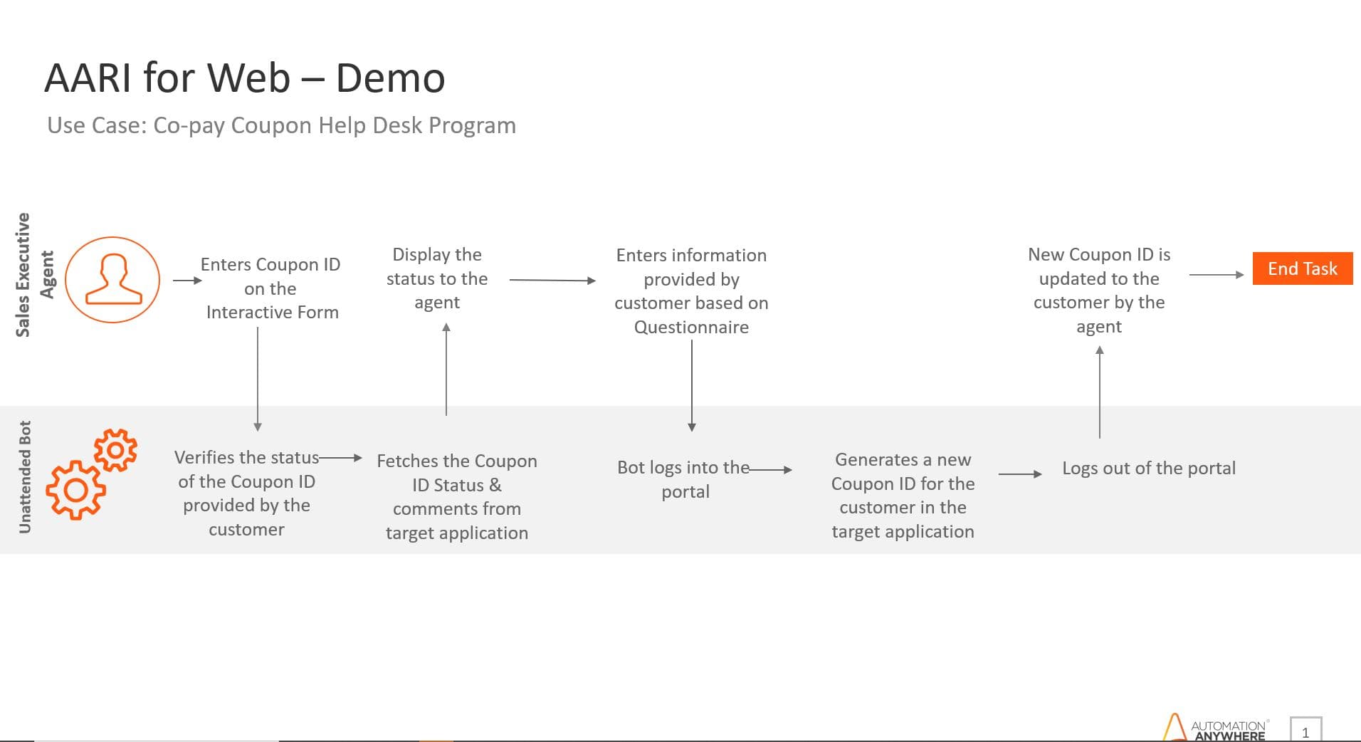 Flow Diagram