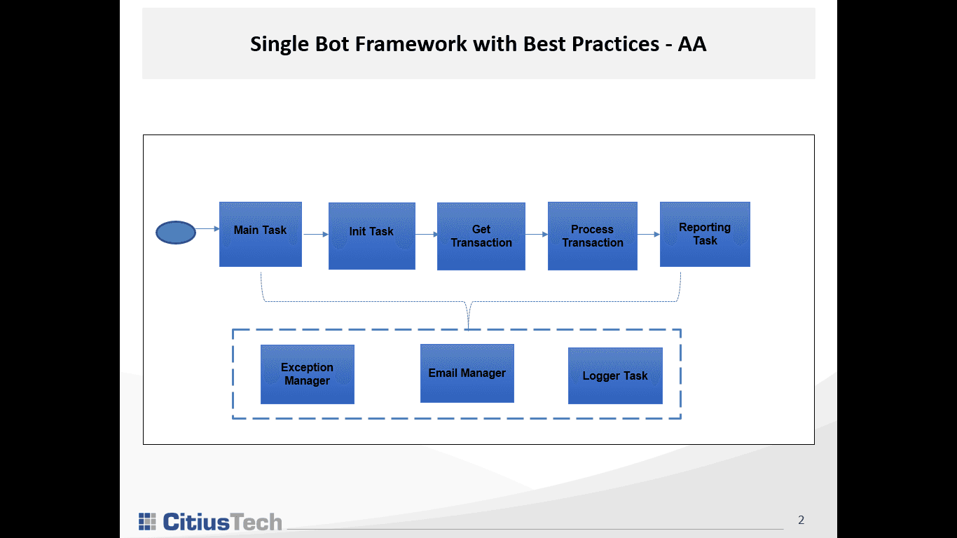 Framework Flow