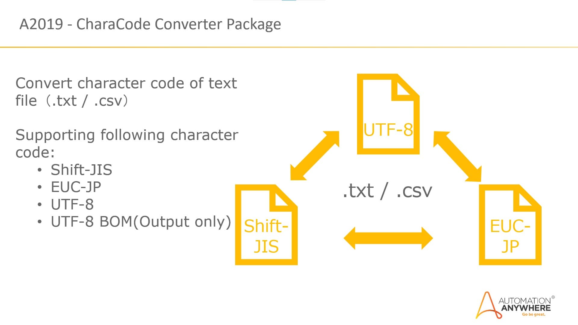 Description in English.