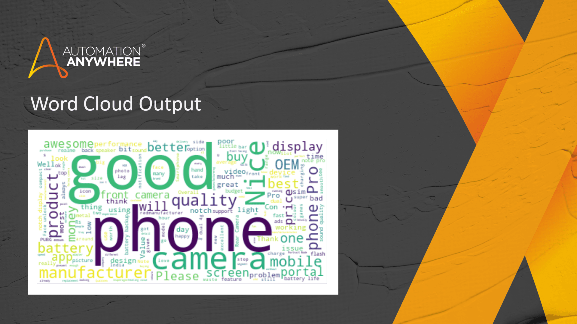 Output - Word Cloud