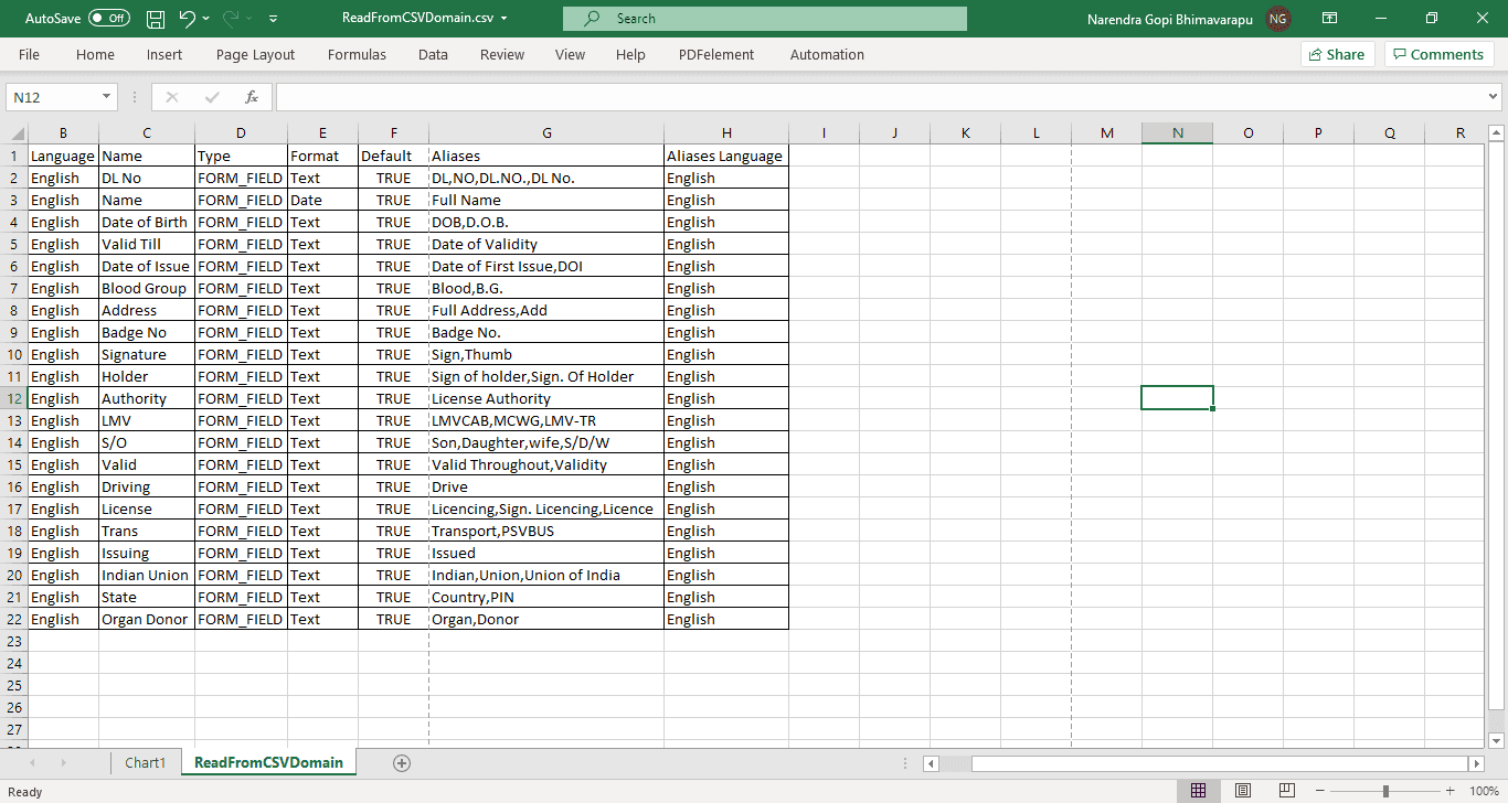 Sample CSV mentioning aliases