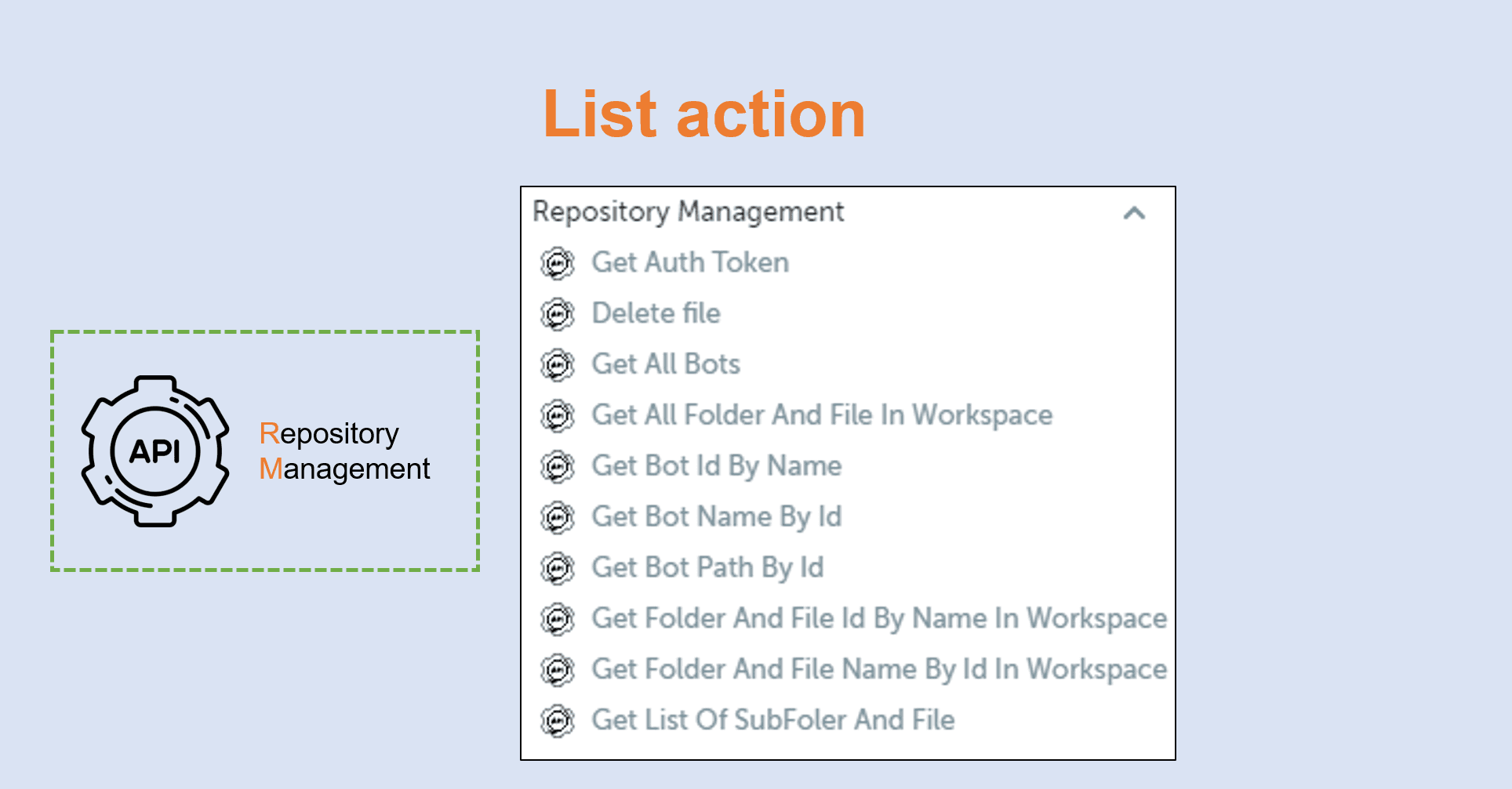 List action