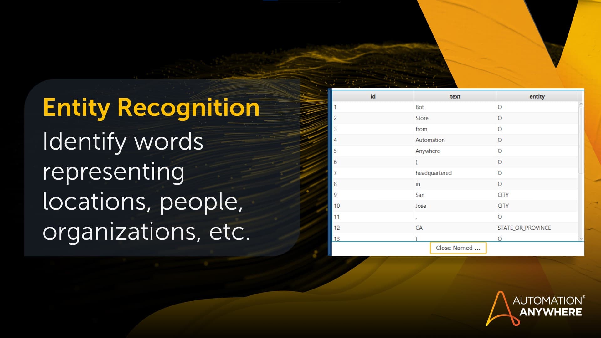 Named Entity Recognition