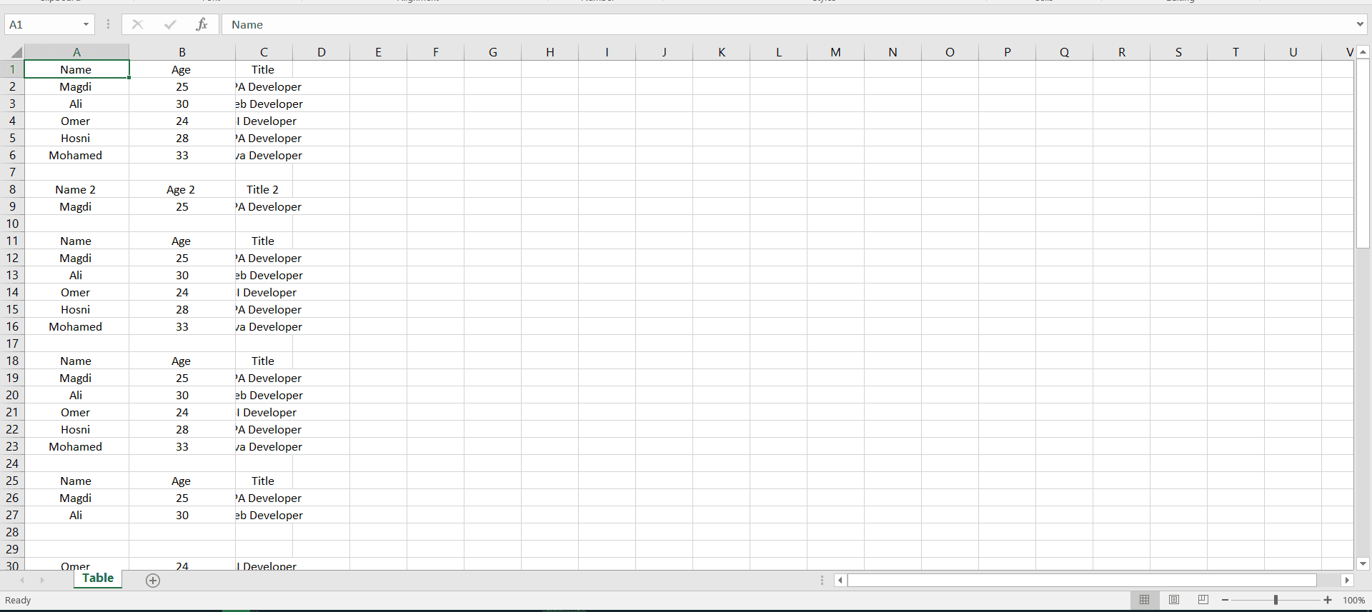 The result after extract tables from PDF