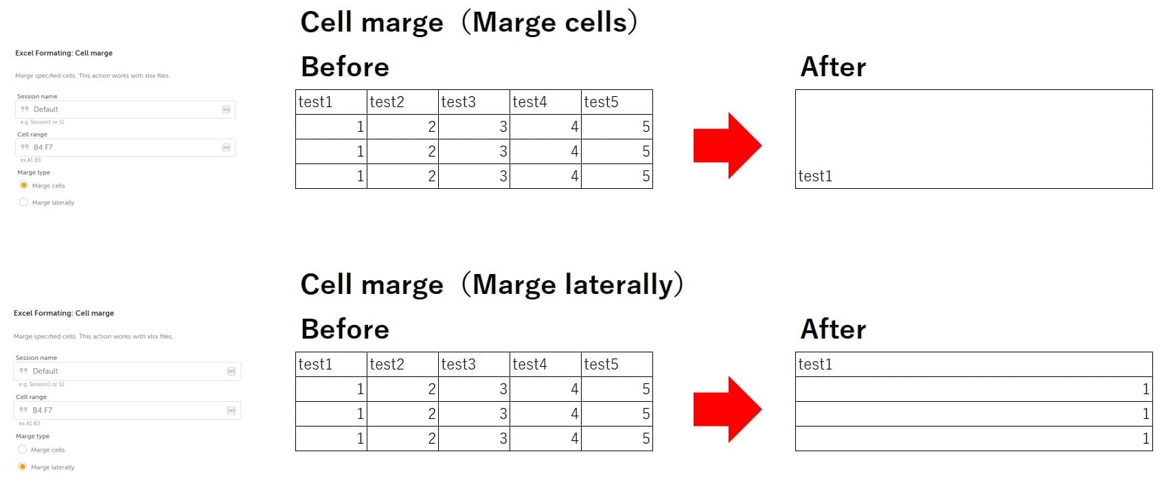 Cell marge