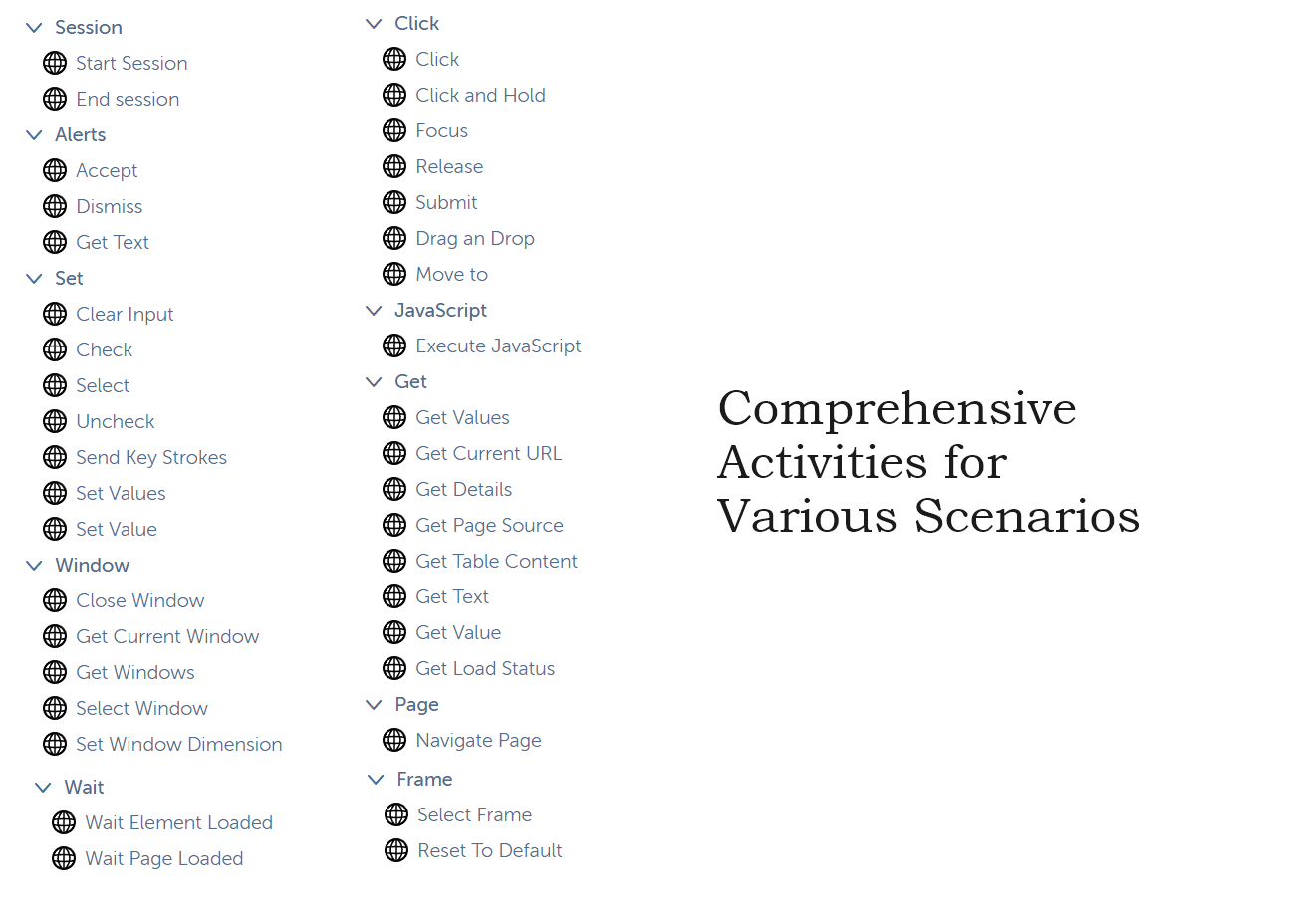 Comprehensive activities for various use cases
