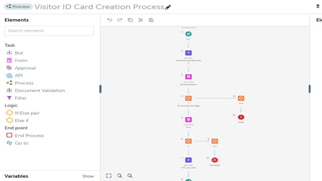 Process Flow