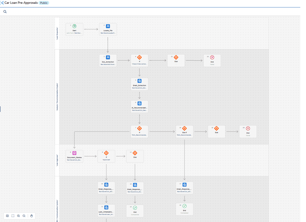 Process flow