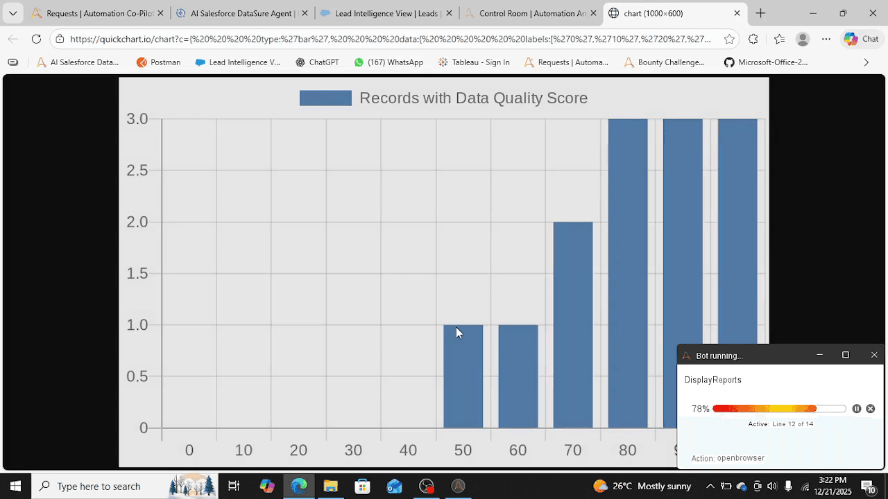Data Quality Insight Chart