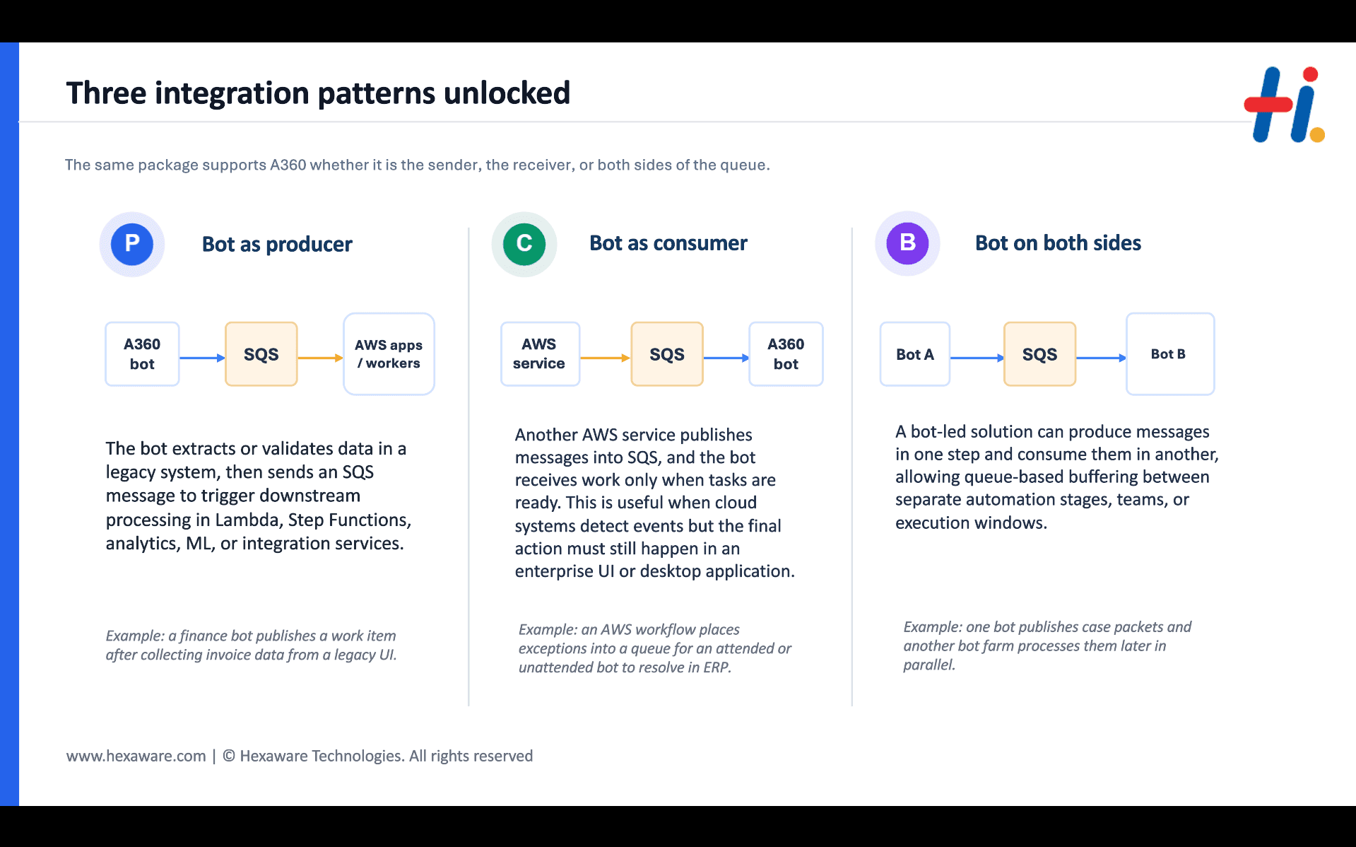 Supports producer, consumer, and bidirectional patterns