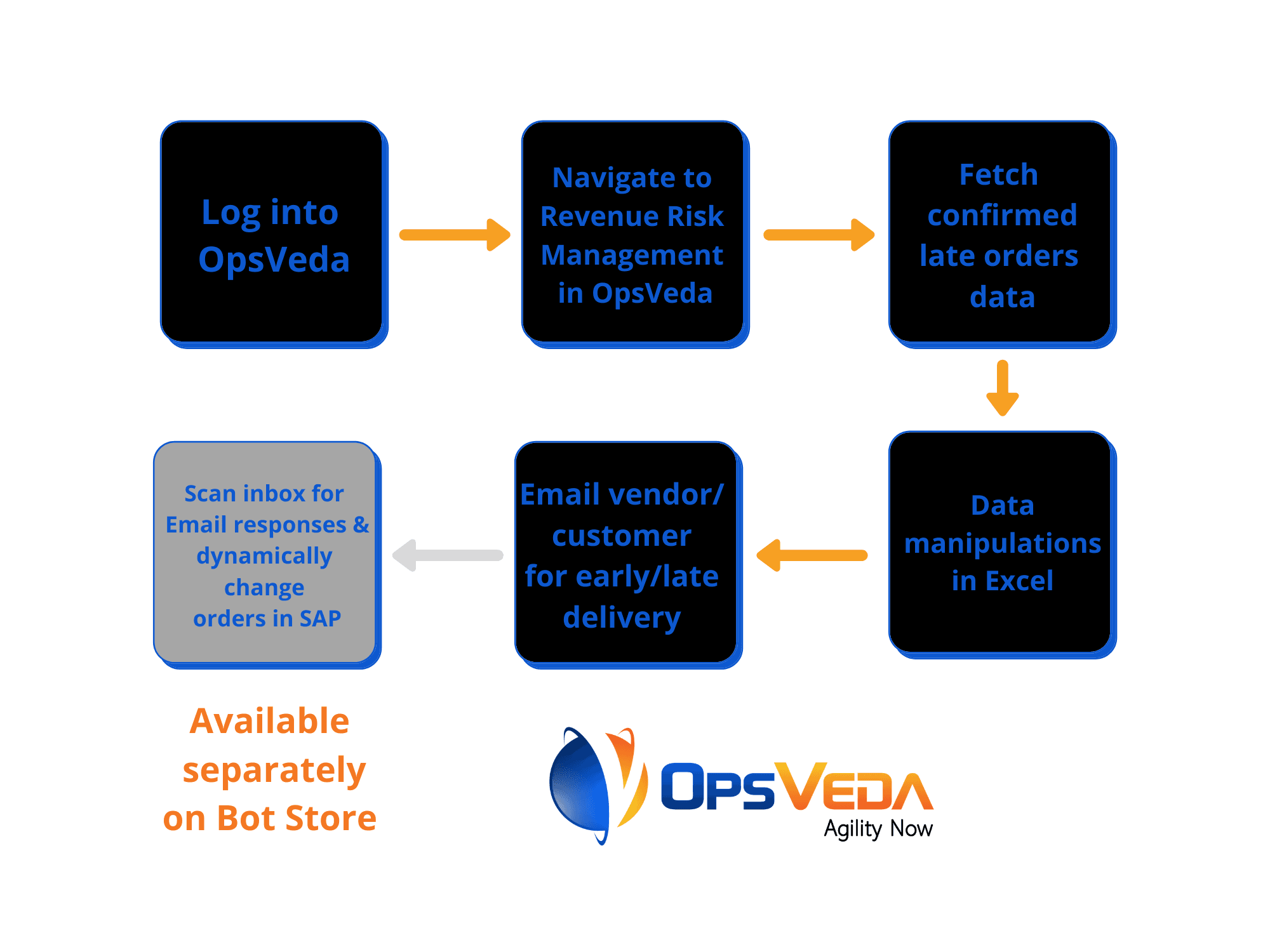 Product video fallback