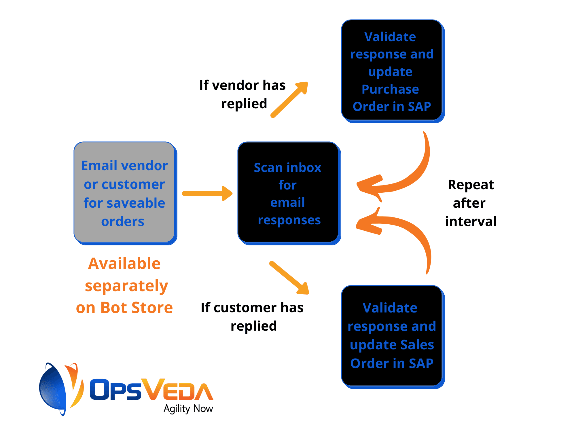 Product video fallback